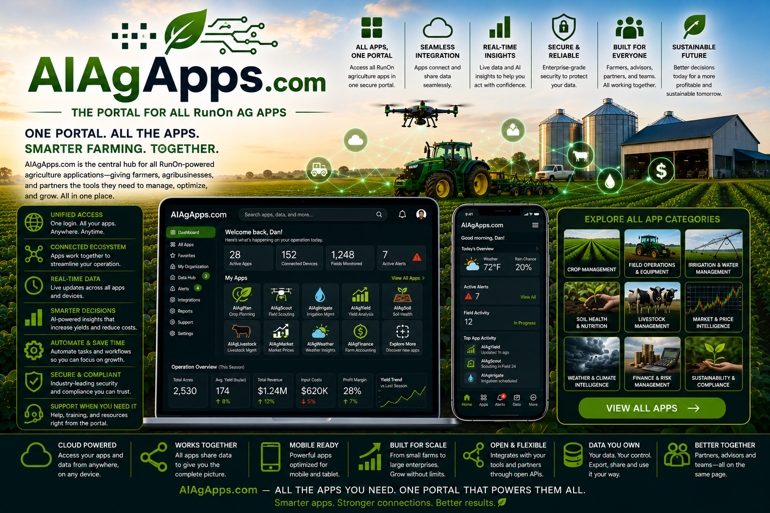 AIAgApps.com ecosystem graphic