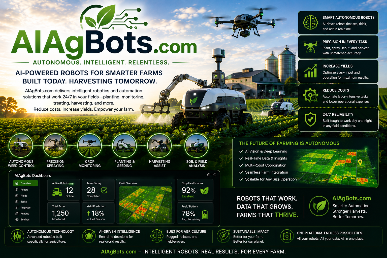 AIAgBots.com ecosystem graphic