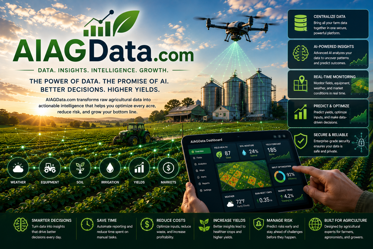 AIAGData.com ecosystem graphic