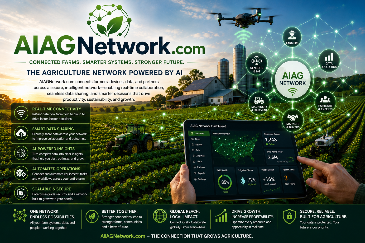 AIAGNetwork.com ecosystem graphic