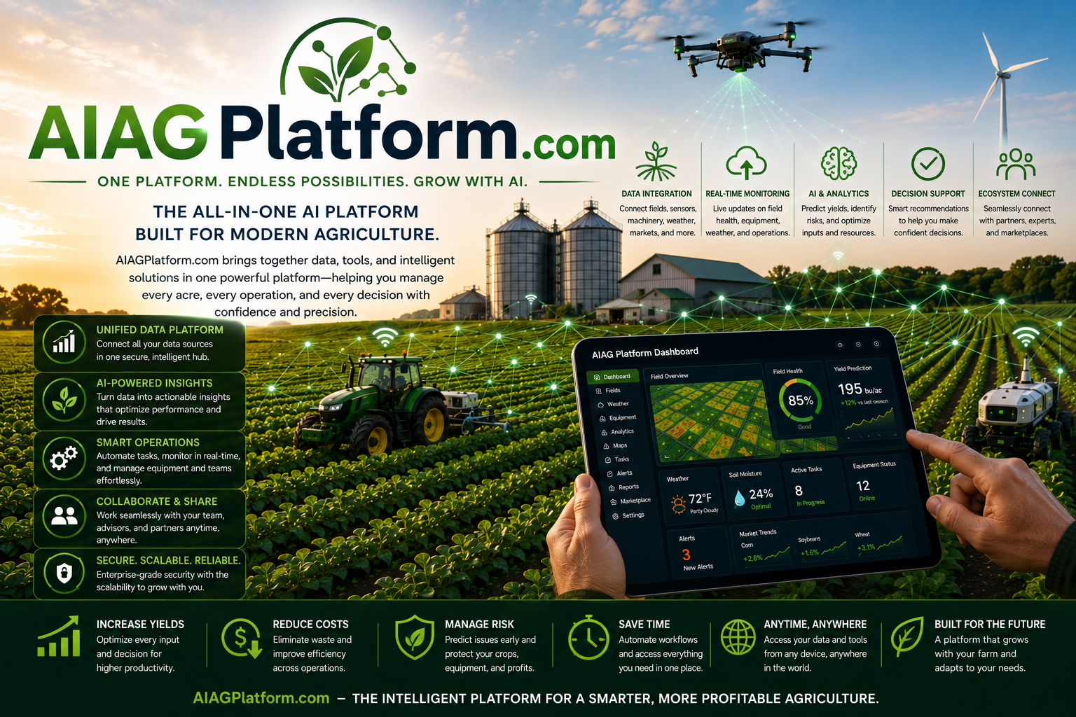 AIAGPlatform.com ecosystem graphic