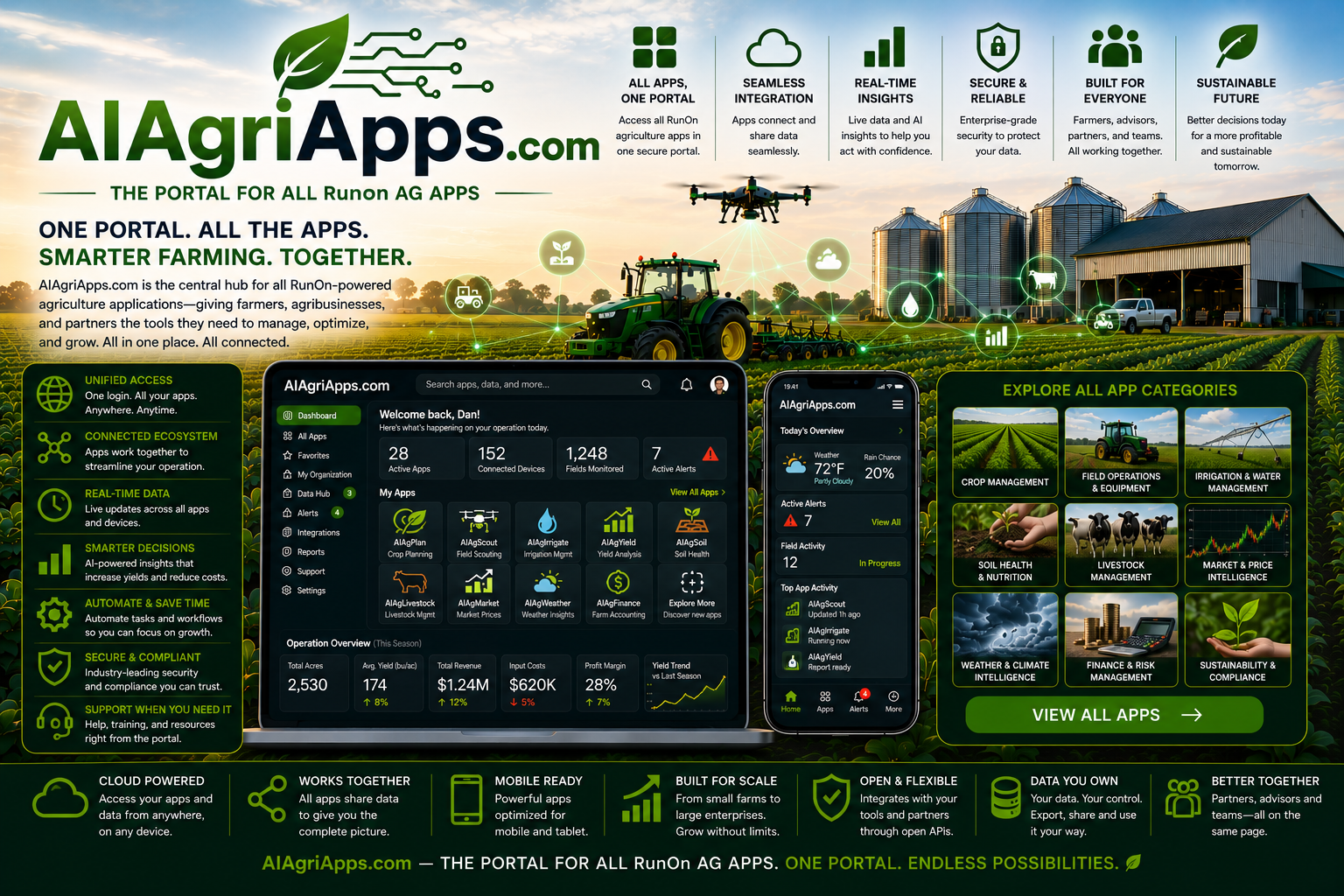 AIAgriApps.com ecosystem graphic