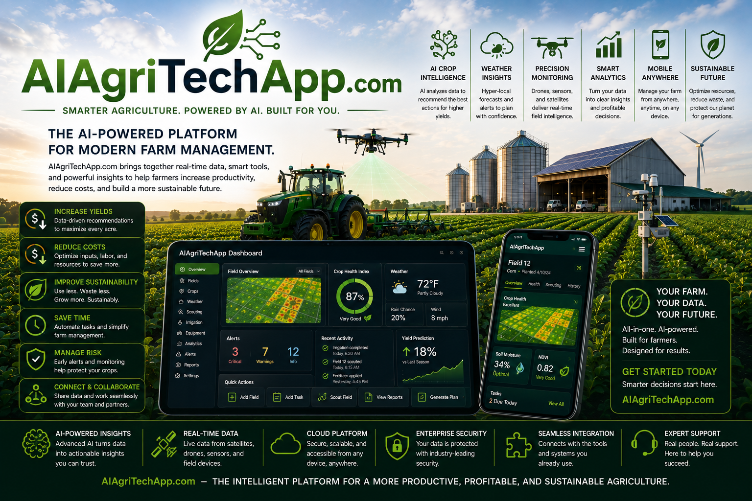 AIAgriTechApp.com ecosystem graphic