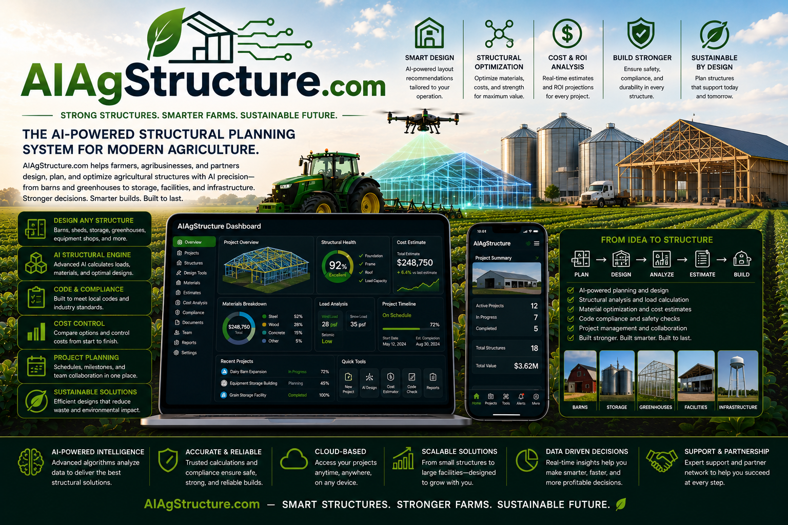 AIAgStructure.com ecosystem graphic