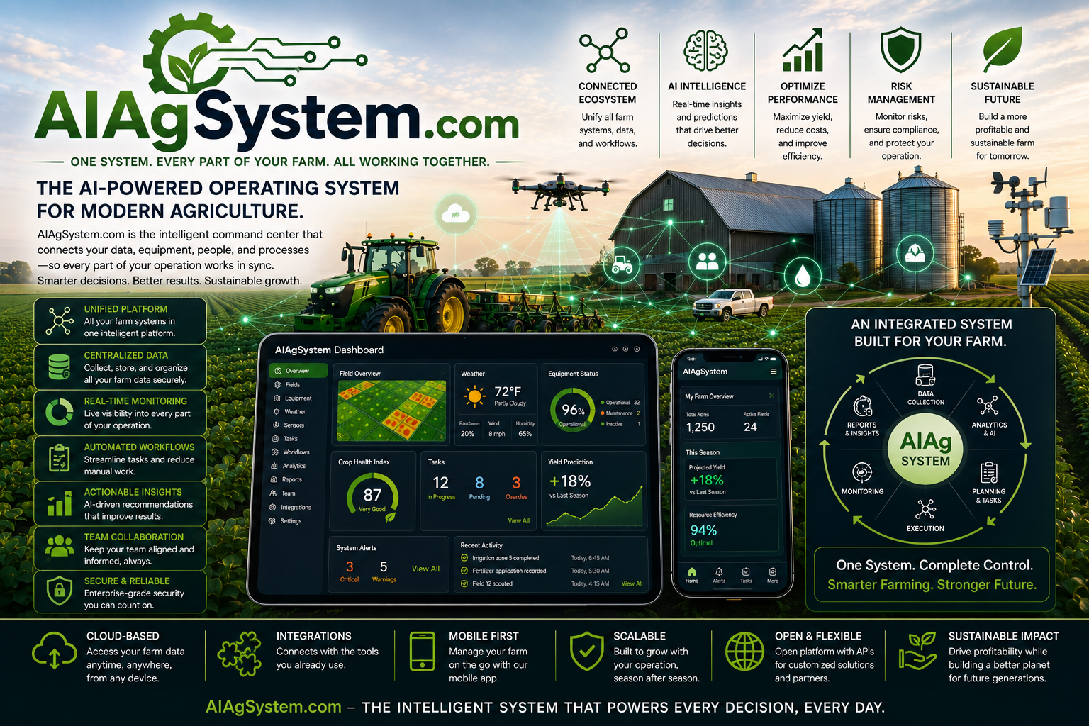 AIAgSystem.com ecosystem graphic