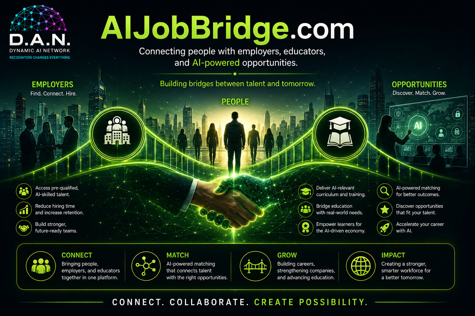AIJobBridge.com ecosystem graphic
