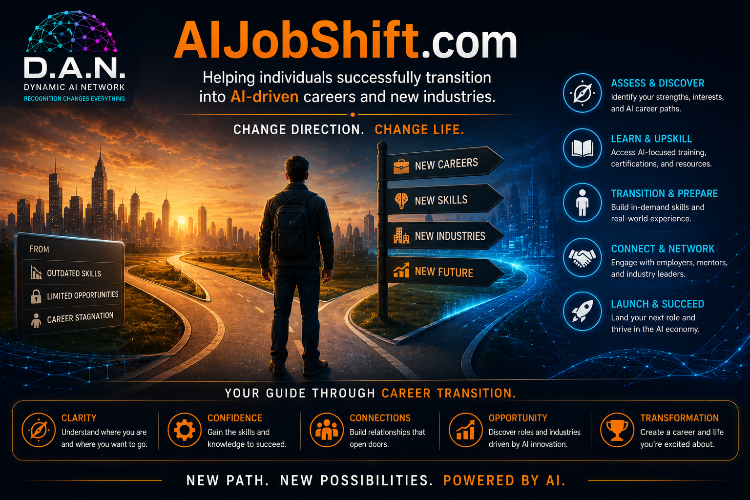 AIJobShift.com ecosystem graphic