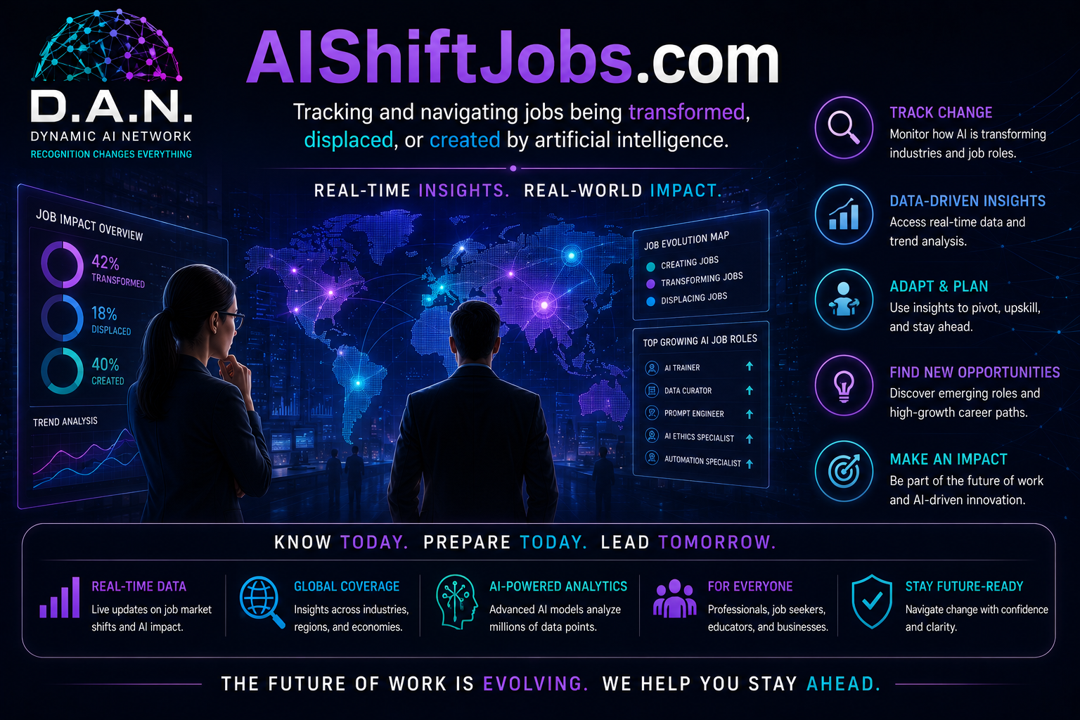 AIShiftJobs.com ecosystem graphic