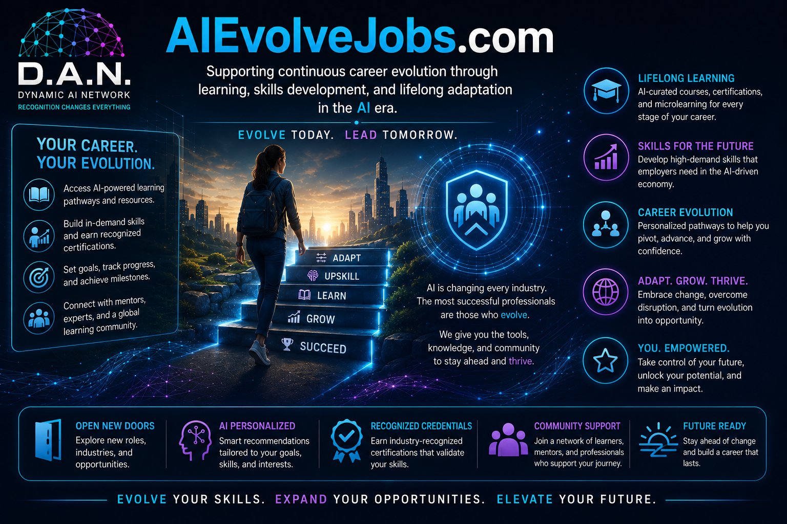 AIEvolveJobs.com ecosystem graphic