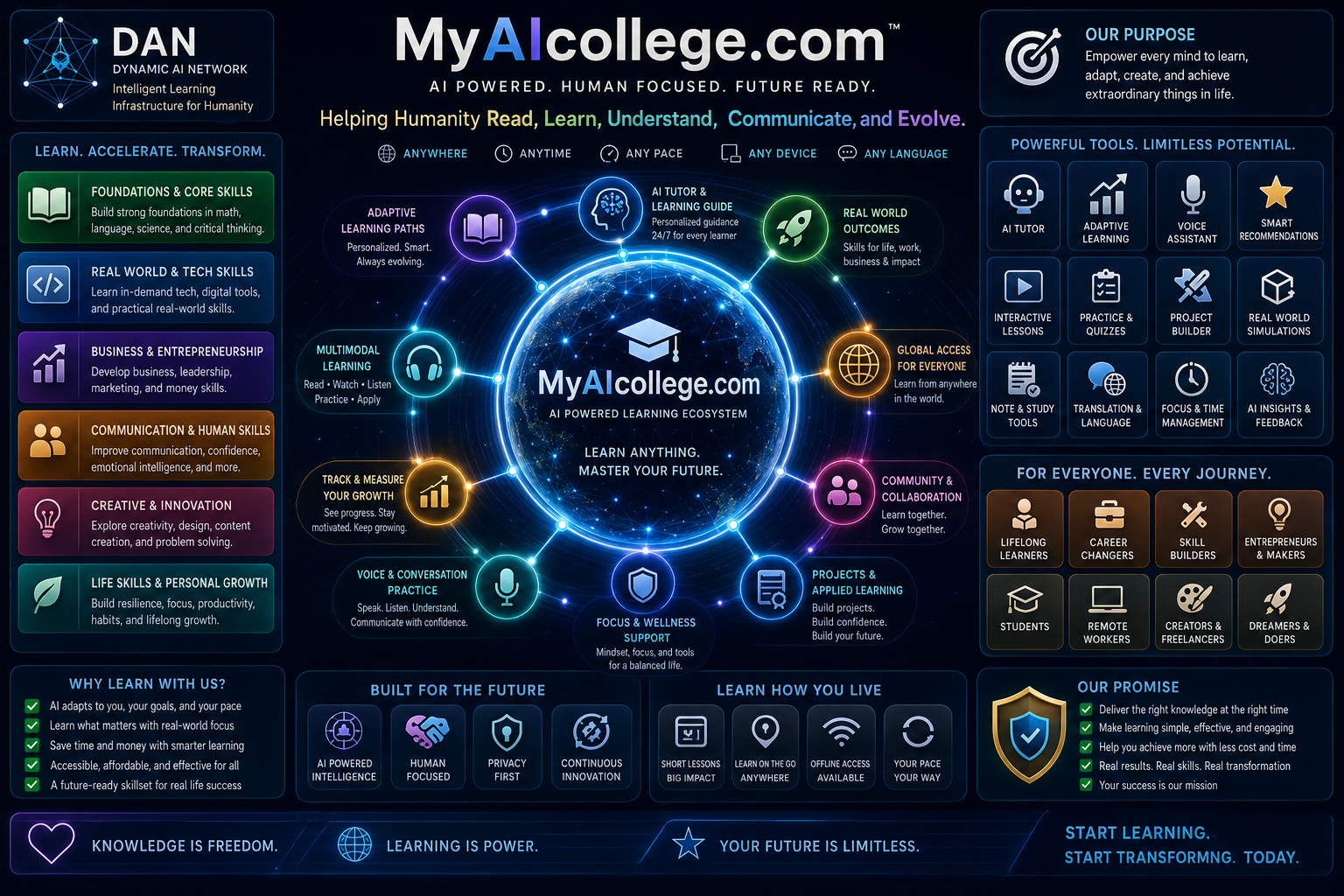 MyAI College — AI-powered higher education platform
