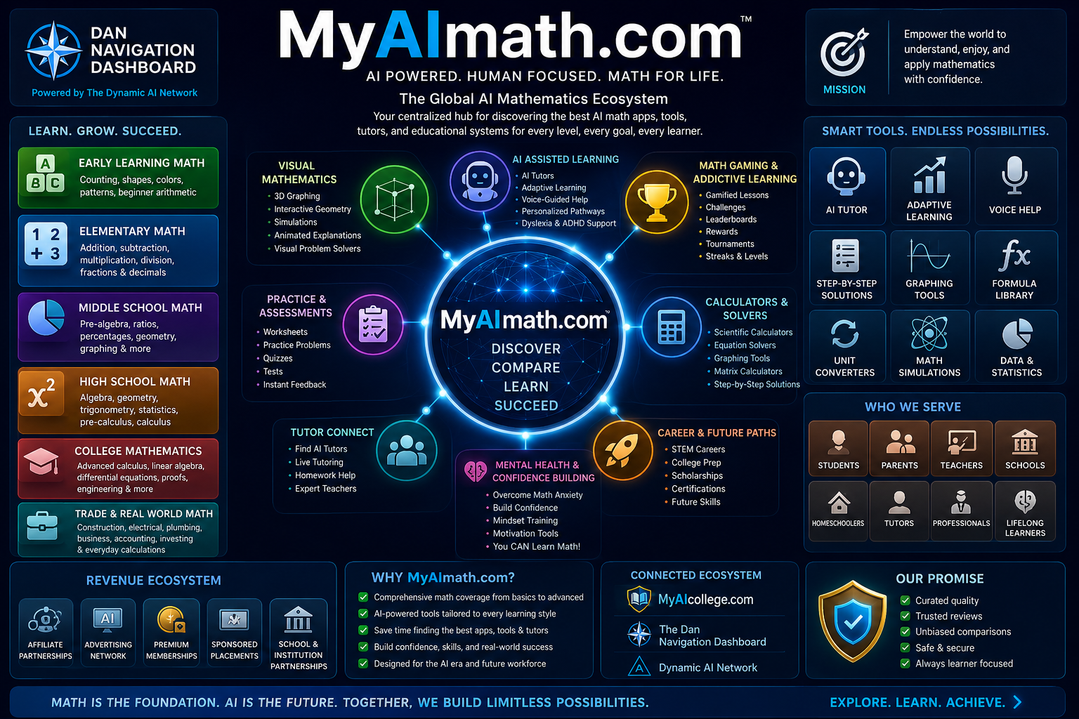 MyAI Math